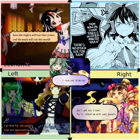 Economic Left and Right Anime