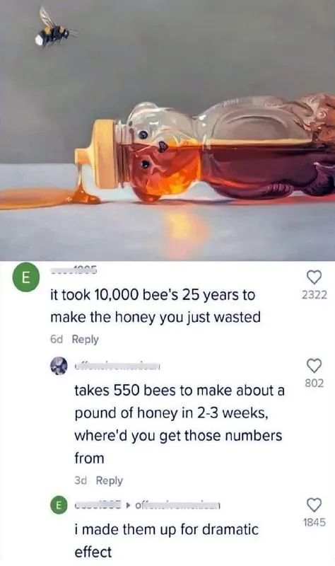 Dramatic Honey Statistics