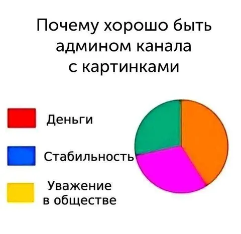 Почему хорошо быть админом канала
