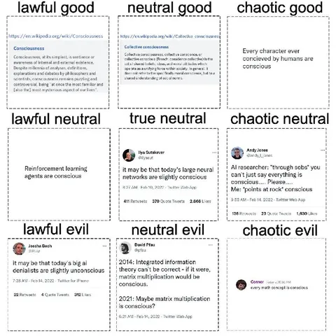 Consciousness Alignment Chart