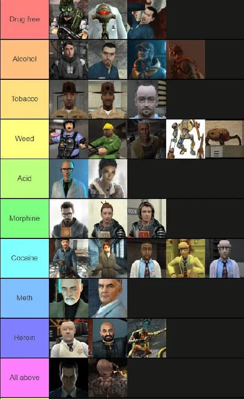 Video Game Drug Tier List