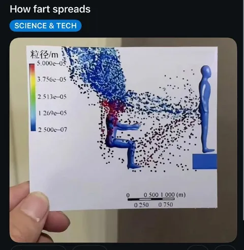 How Fart Spreads