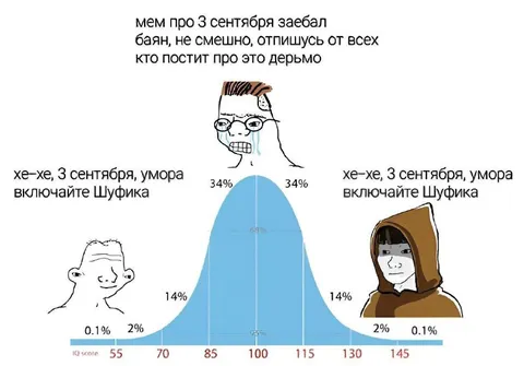 Мем про третье сентября заебал