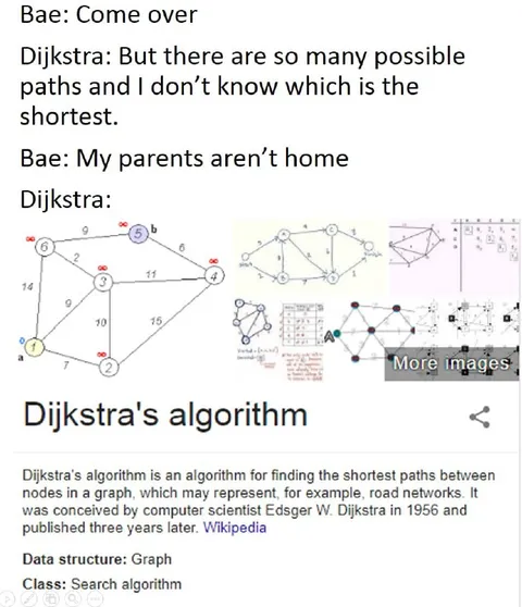 Dijkstra Needs the Shortest Path