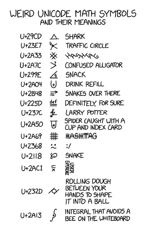 Weird Unicode Math Symbols