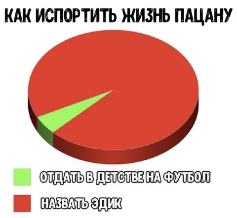 Как испортить жизнь пацану