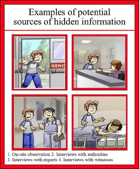 Sources of Hidden Information