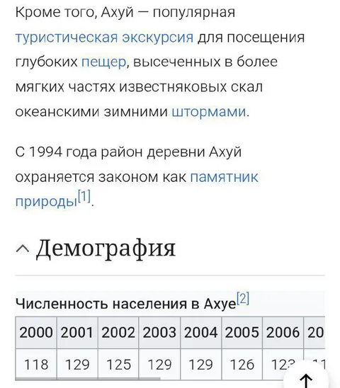 Деревня Ахуй и демография