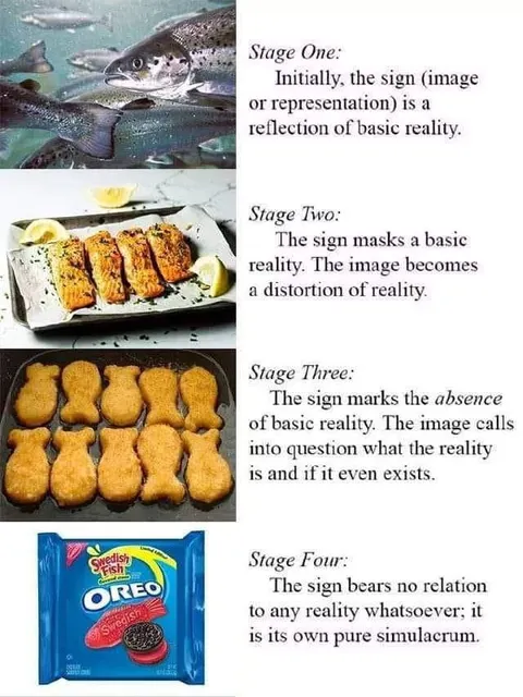 Four Stages of Simulacrum