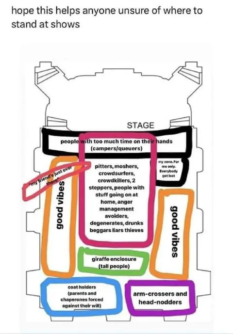 Where to Stand at Shows