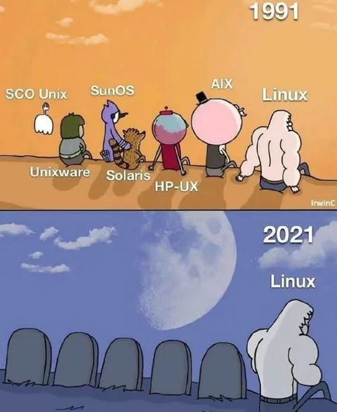 Linux Outlives Unix Rivals