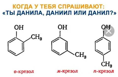 Данила, Даниил или Даниил