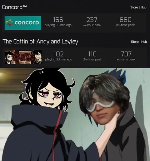 The Coffin of Andy and Leyley Peak