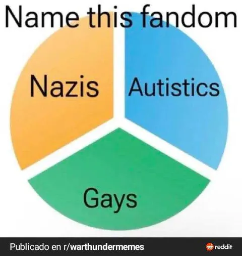 Name This Fandom Chart