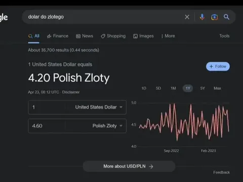 Dolar do złotego tańczy
