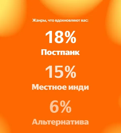 Жанры, что вдохновляют вас