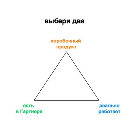 Выбери два: коробочный продукт