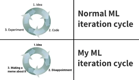 My ML Iteration Cycle