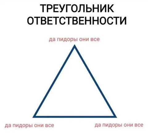 Треугольник ответственности