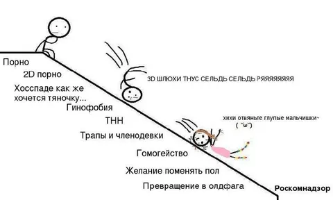 Скатывание в безумие