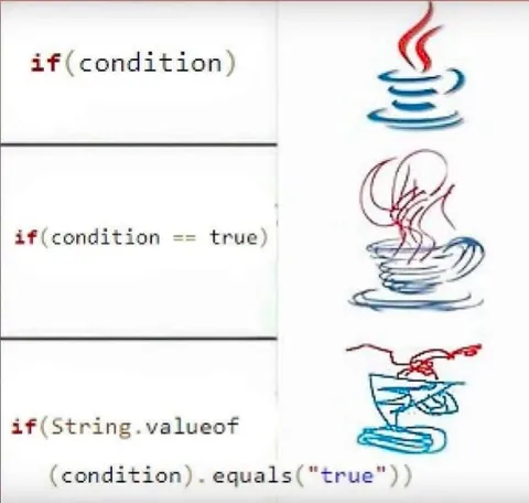 Java Condition Escalation