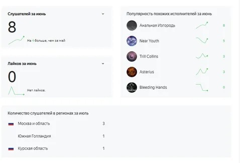 Три психопата из Москвы