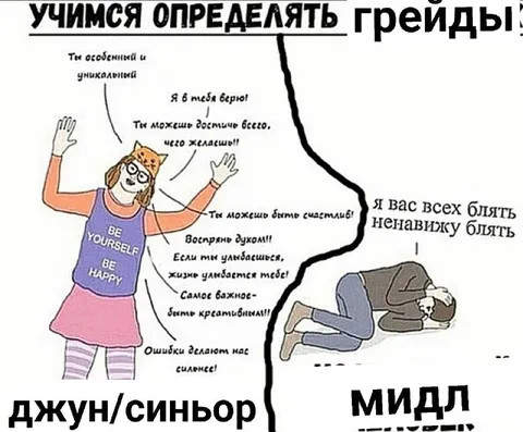 Как определить свой грейд