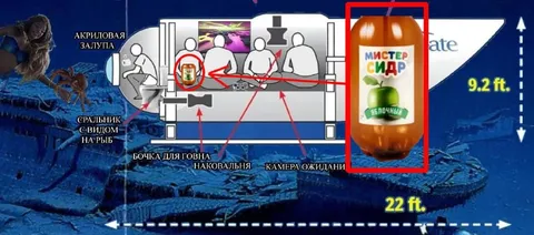Подводная лодка с сидром