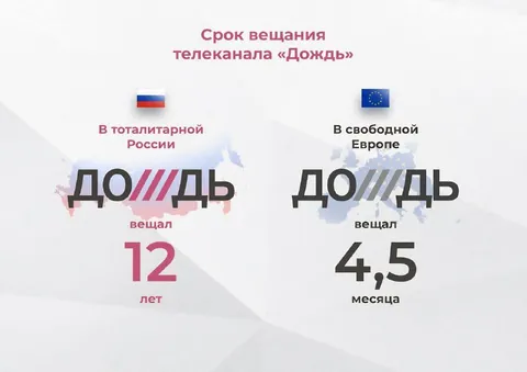 Срок вещания Дождя
