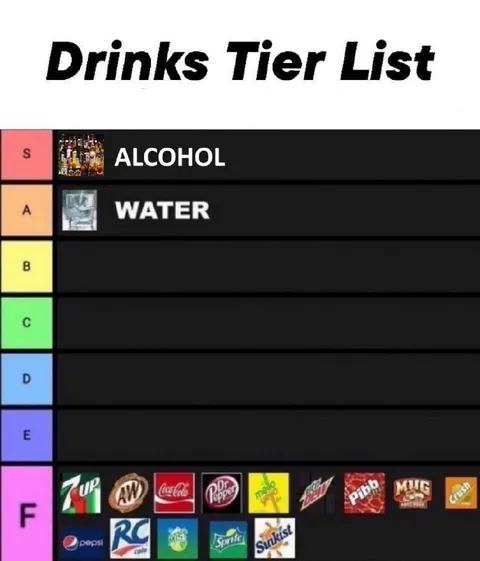 Drinks Tier List