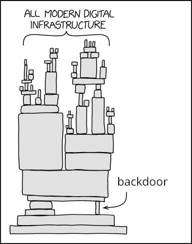 Modern Digital Infrastructure Backdoor