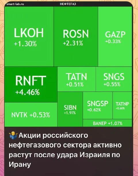 Акции растут после удара по Ирану