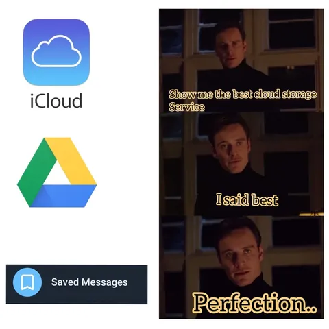 Best Cloud Storage Service