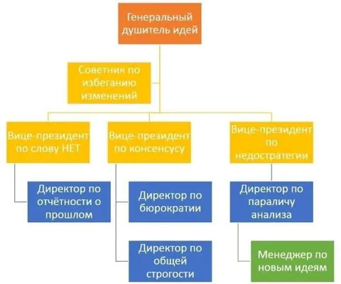 Генеральный душитель идей