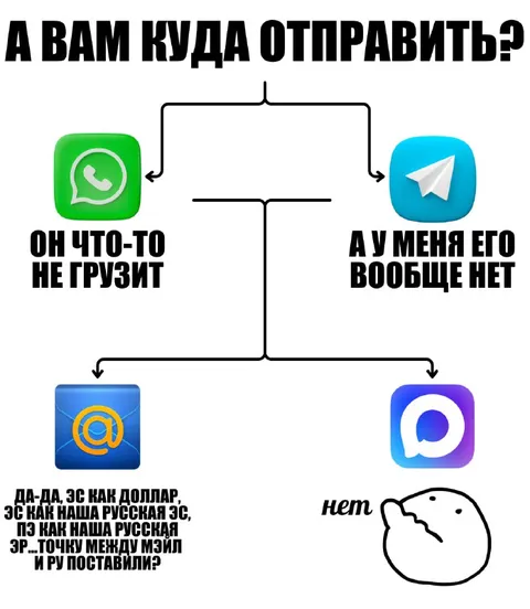 А вам куда отправить?