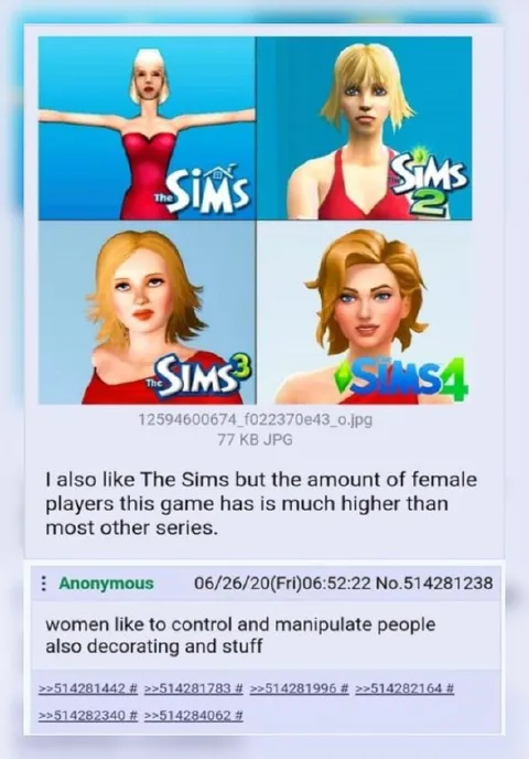 Women Play The Sims Differently