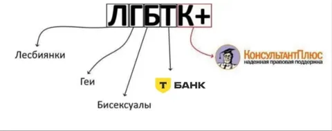 ЛГБТК+ и неожиданные расшифровки