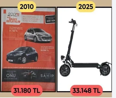 Türkiye’de enflasyonun 15 yıllık özeti