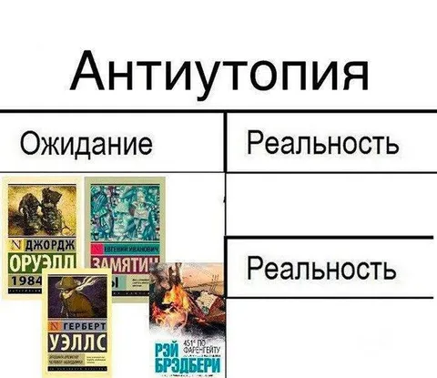 Антиутопия: ожидание и реальность