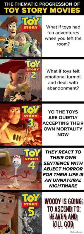 The Thematic Progression of Toy Story Movies