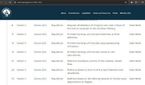 Republican Ukraine Funding Amendments