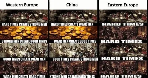 Hard Times Create Hard Times