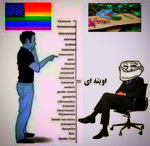 اوبینه‌ای و فهرست گرایش‌ها