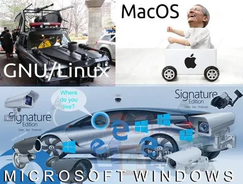 Linux MacOS Windows Surveillance