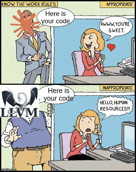 Appropriate and Inappropriate Code