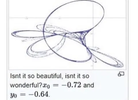 Beautiful Mathematical Curve