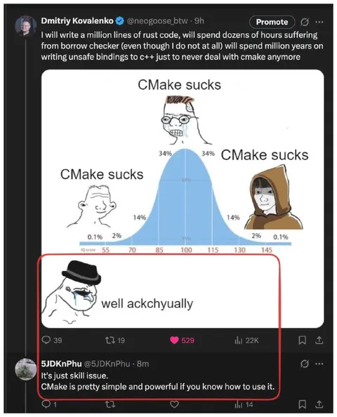 CMake Sucks Bell Curve