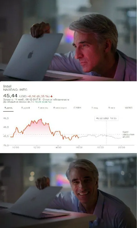 Когда акции Intel падают