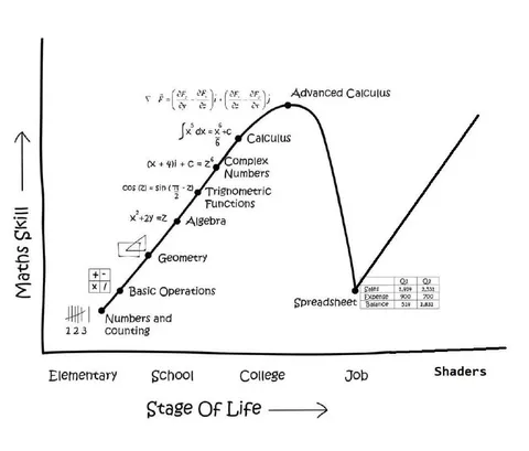 Math Skills Across Life