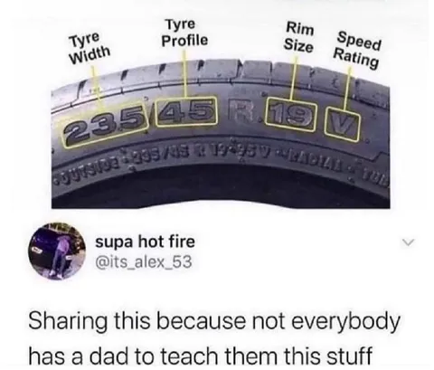 How to Read a Tire